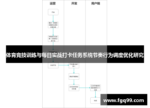 体育竞技训练与每日实战打卡任务系统节奏行为调度优化研究