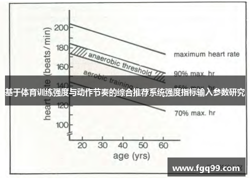 基于体育训练强度与动作节奏的综合推荐系统强度指标输入参数研究